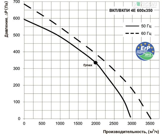 Канальный вентилятор Вентс ВКПИ 4Е 600х350, изображение 3