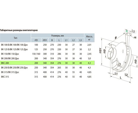 Канальний вентилятор Вентс ВКС 200, зображення 2