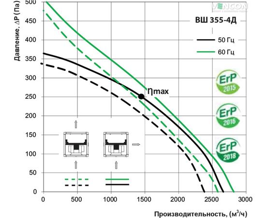 Канальний вентилятор Вентс ВШ 355-4Д, зображення 7