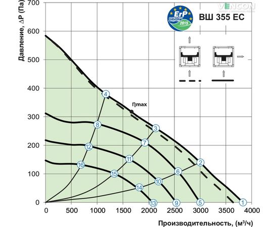 Канальний вентилятор Вентс ВШ 355 ЕС, зображення 7
