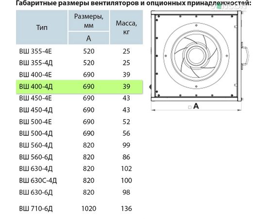 Канальний вентилятор Вентс ВШ 400-4Д (Δ), зображення 6