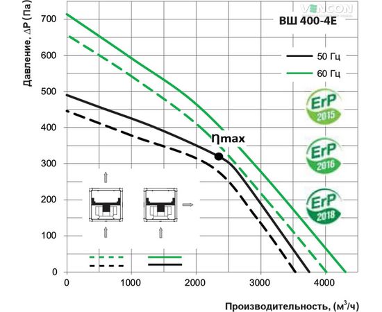 Канальный вентилятор Вентс ВШ 400-4Е, изображение 7