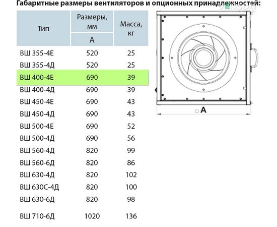 Канальный вентилятор Вентс ВШ 400-4Е, изображение 6