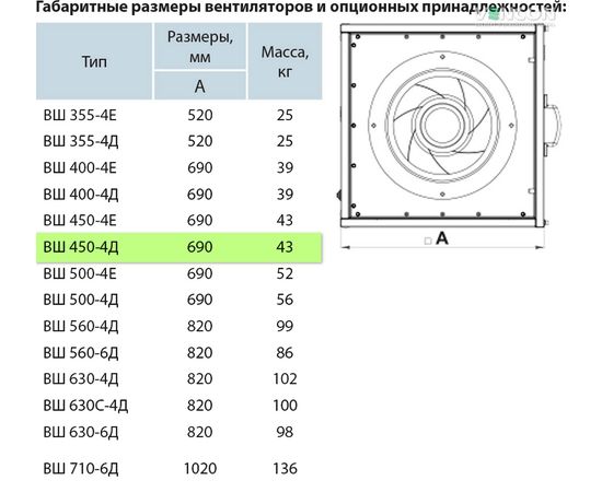 Канальный вентилятор Вентс ВШ 450-4Д, изображение 6