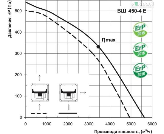 Канальный вентилятор Вентс ВШ 450-4Е, изображение 7