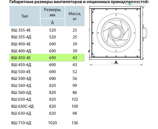Канальный вентилятор Вентс ВШ 450-4Е, изображение 6