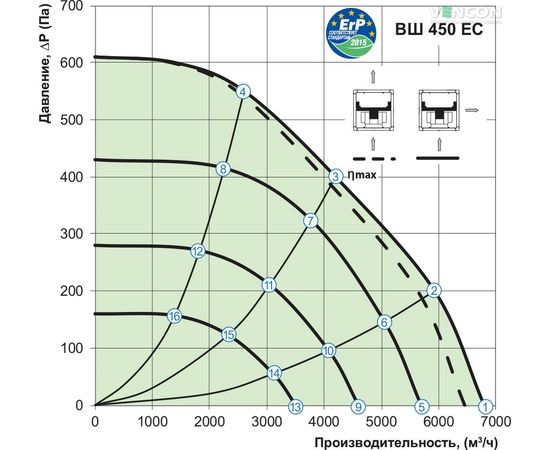 Канальный вентилятор Вентс ВШ 450 ЕС, изображение 7