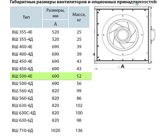 Канальный вентилятор Вентс ВШ 500-4Е, изображение 6