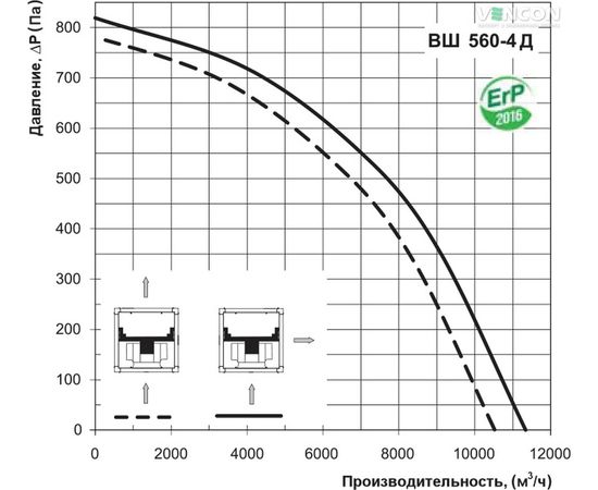 Канальний вентилятор Вентс ВШ 560-4Д, зображення 7