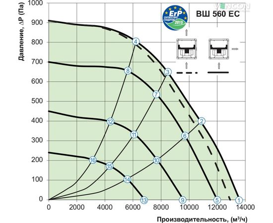 Канальный вентилятор Вентс ВШ 560 ЕС, изображение 7