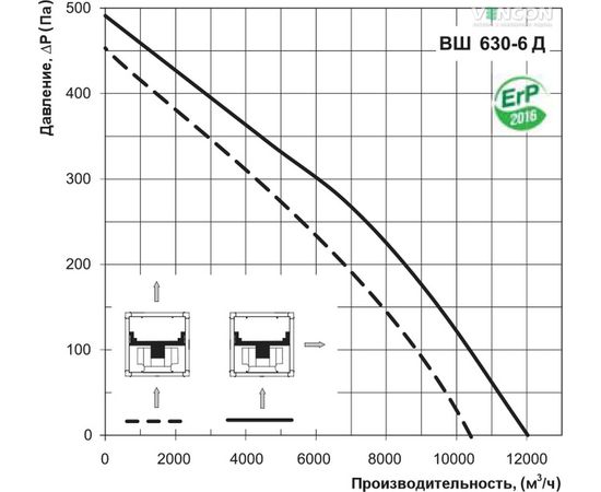 Канальний вентилятор Вентс ВШ 630-6Д, зображення 7