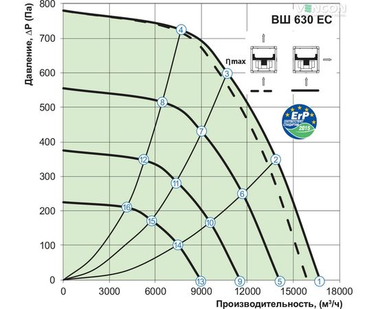 Канальний вентилятор Вентс ВШ 630 ЕС, зображення 7