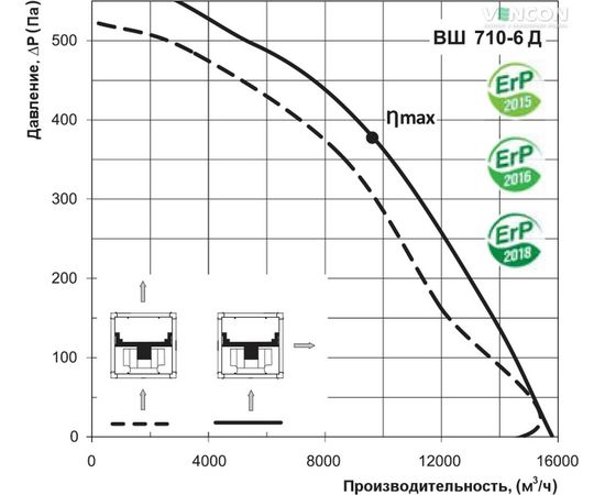 Канальный вентилятор Вентс ВШ 710-6Д, изображение 7