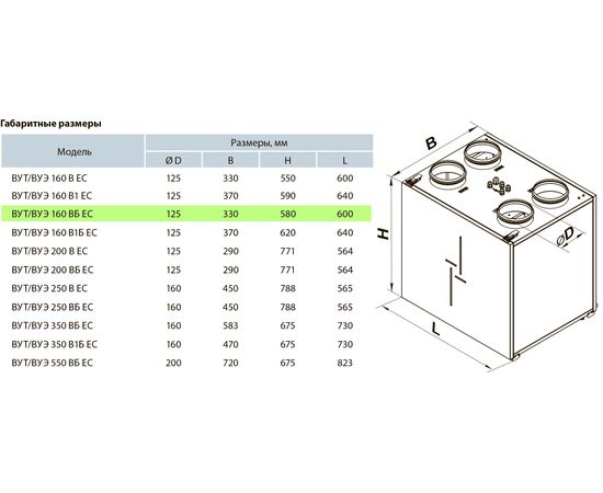 Припливно-витяжна установка Вентс ВУЕ 160 ВБ ЕС А21, зображення 2