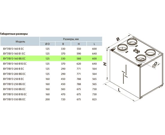 Припливно-витяжна установка Вентс ВУЕ 160 ВБ ЕС А22, зображення 3