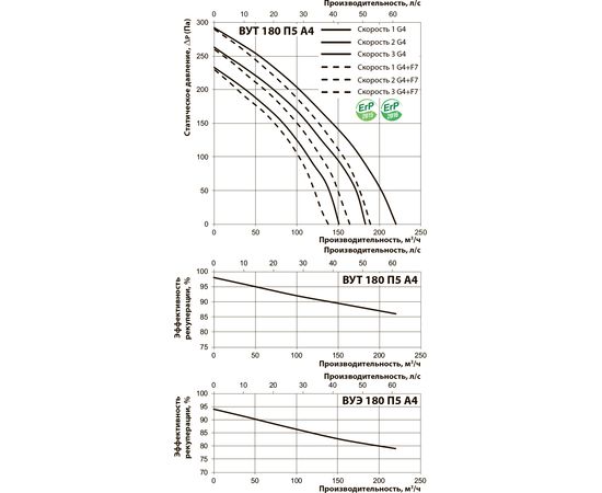 Припливно-витяжна установка Вентс ВУЕ 180 П5 А3, зображення 4