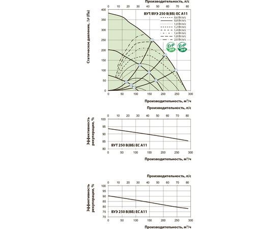Припливно-витяжна установка Вентс ВУЕ 250 ВБ ЕС А22, зображення 4