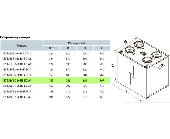 Припливно-витяжна установка Вентс ВУЕ 250 ВБ ЕС А22 WiFi, зображення 3