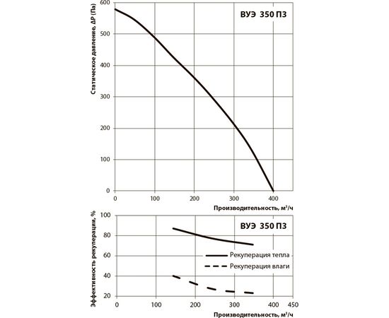 Приточно-вытяжная установка Вентс ВУЭ 350 П3 А1, изображение 4