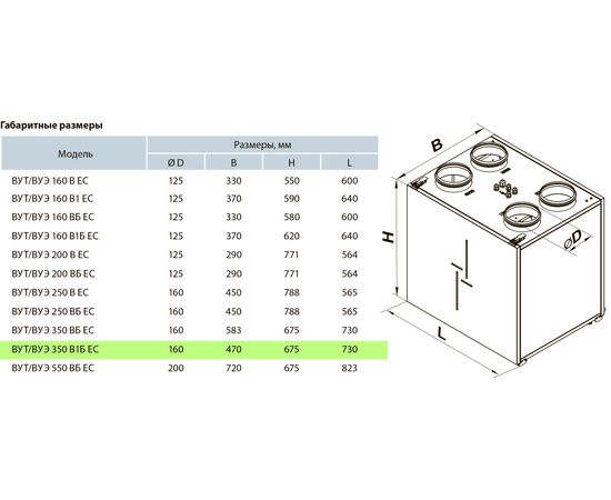 Приточно-вытяжная установка Вентс ВУЭ 350 В1Б ЕС А21, изображение 2