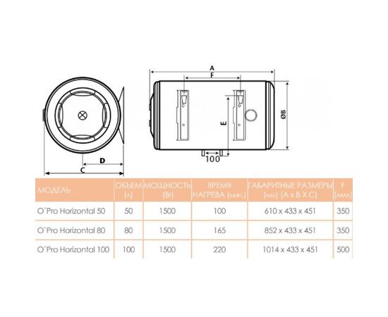 Бойлер Atlantic O'Pro Horizontal HM 100 D400-1-M, изображение 4