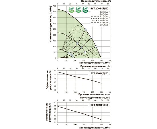 Приточно-вытяжная установка Вентс ВУТ 200 ВБ ЕС А14, изображение 4