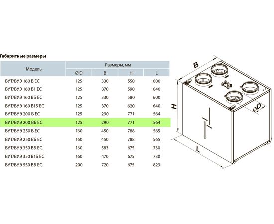 Приточно-вытяжная установка Вентс ВУТ 200 ВБ ЕС А14, изображение 3