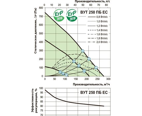 Припливно-витяжна установка Вентс ВУТ 250 ПБ ЕС Л А14, зображення 4