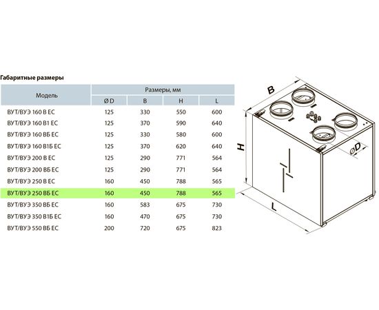 Приточно-вытяжная установка Вентс ВУТ 250 ВБ ЕС А14, изображение 3