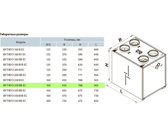 Приточно-вытяжная установка Вентс ВУТ 250 ВБ ЕС А21, изображение 2