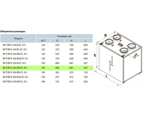 Приточно-вытяжная установка Вентс ВУТ 250 ВБ ЕС А25, изображение 3