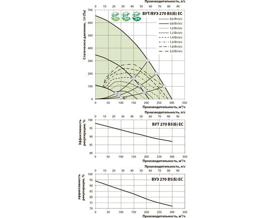 Приточно-вытяжная установка Вентс ВУТ 270 В5Б ЕС А14, изображение 4