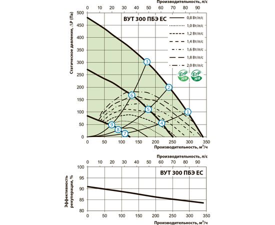 Приточно-вытяжная установка Вентс ВУТ 300 ПБЭ ЕС П А21, изображение 3