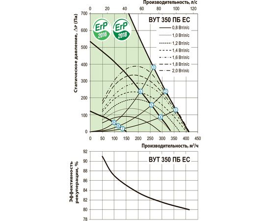 Припливно-витяжна установка Вентс ВУТ 350 ПБ ЕС Л А21, зображення 3