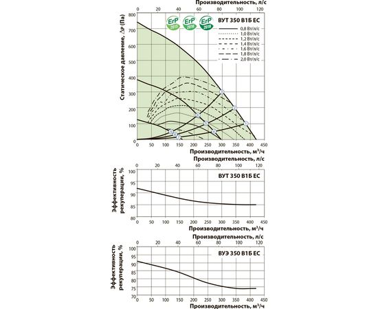 Приточно-вытяжная установка Вентс ВУТ 350 В1Б ЕС А14, изображение 4