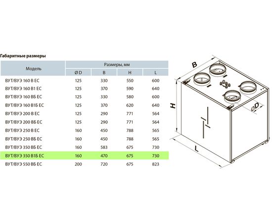 Приточно-вытяжная установка Вентс ВУТ 350 В1Б ЕС А14, изображение 3