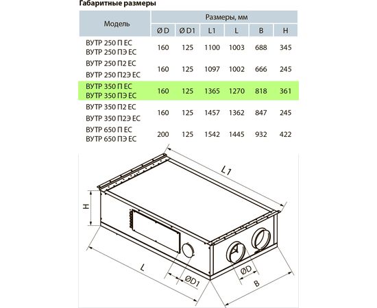 Приточно-вытяжная установка Вентс ВУТР 350 ПЭ ЕС П А21 белый, изображение 2
