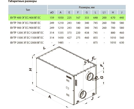 Припливно-витяжна установка Вентс ВУТР 400 ЕГ ЕС А17, зображення 3
