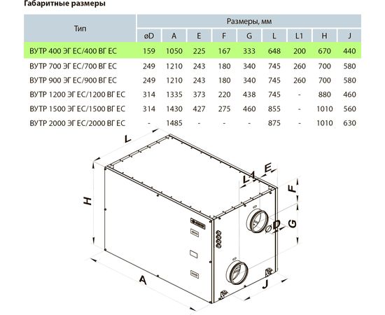 Припливно-витяжна установка Вентс ВУТР 400 ЕГ ЕС А18, зображення 3