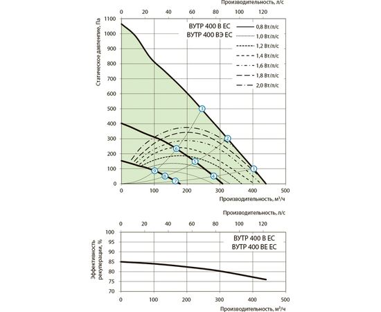 Припливно-витяжна установка Вентс ВУТР 400 ВЕ ЕС А21, зображення 3