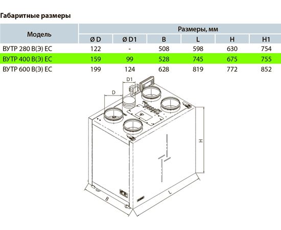 Припливно-витяжна установка Вентс ВУТР 400 ВЕ ЕС А21, зображення 2