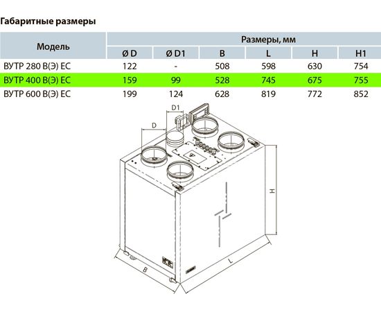 Приточно-вытяжная установка Вентс ВУТР 400 ВЭ ЕС А22, изображение 3