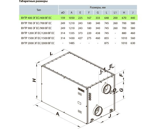 Приточно-вытяжная установка Вентс ВУТР 400 ВГ ЕС А17, изображение 3