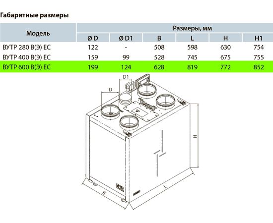 Припливно-витяжна установка Вентс ВУТР 600 ВЕ ЕС А21, зображення 2