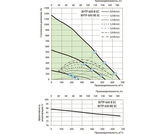 Приточно-вытяжная установка Вентс ВУТР 600 ВЭ ЕС А22 WiFi, изображение 4