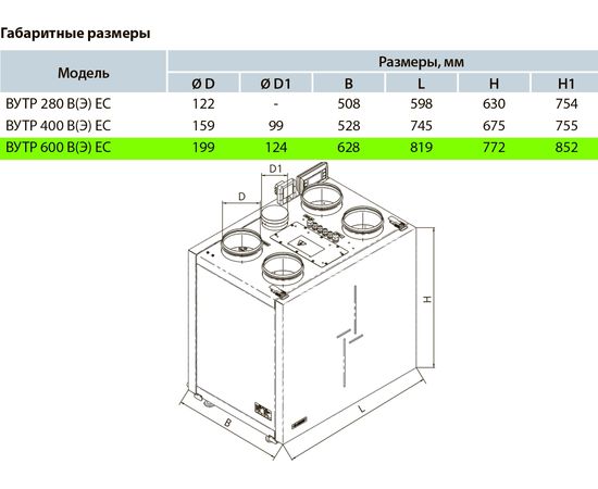 Приточно-вытяжная установка Вентс ВУТР 600 ВЭ ЕС А22 WiFi, изображение 3