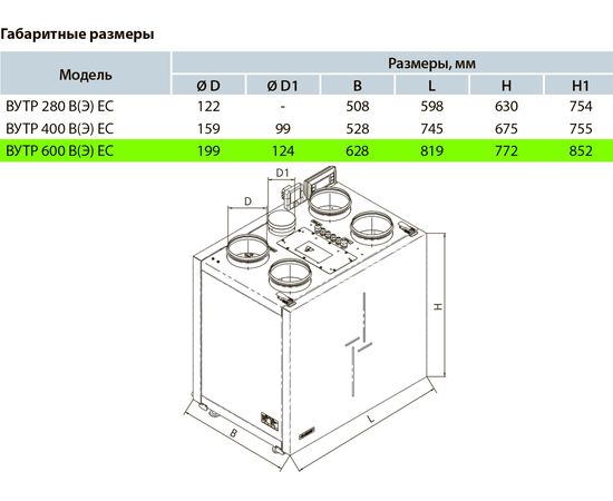 Приточно-вытяжная установка Вентс ВУТР 600 ВЭ ЕС А25, изображение 3