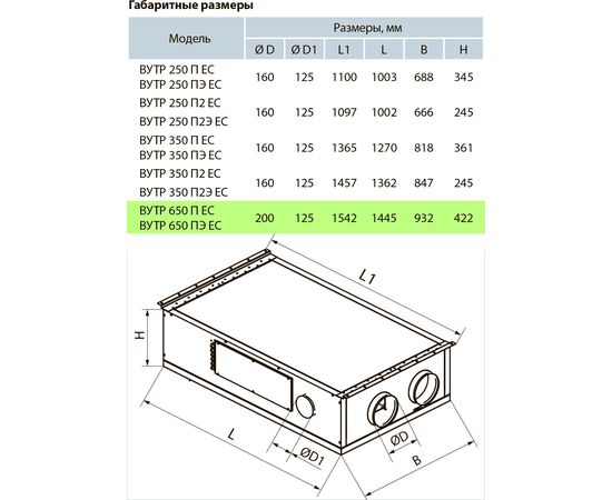 Приточно-вытяжная установка Вентс ВУТР 650 ПЭ ЕС П А21, изображение 2