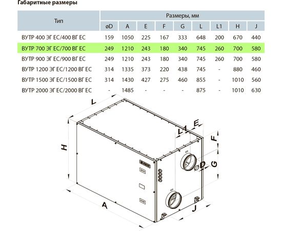 Приточно-вытяжная установка Вентс ВУТР 700 ЭГ ЕС А17, изображение 3