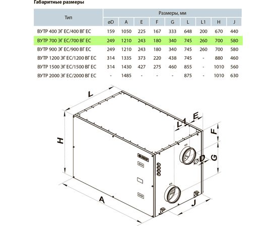 Приточно-вытяжная установка Вентс ВУТР 700 ВГ ЕС А17, изображение 3